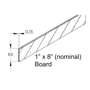 Plasticade Type III Barricade Boards